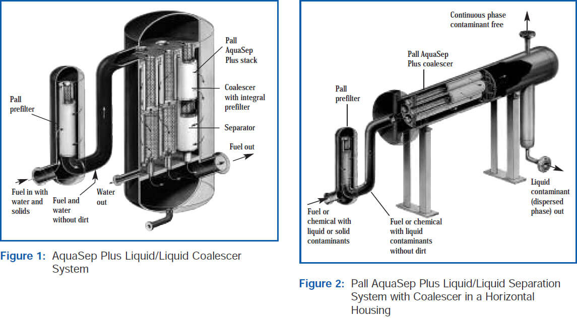 AquaSep Plus L/L Coalescer