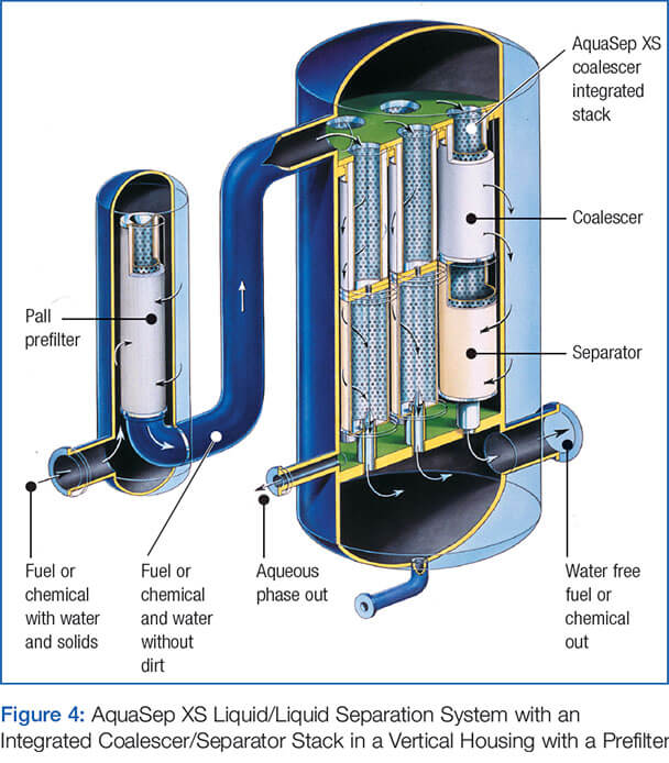 AquaSep XS Figure 4