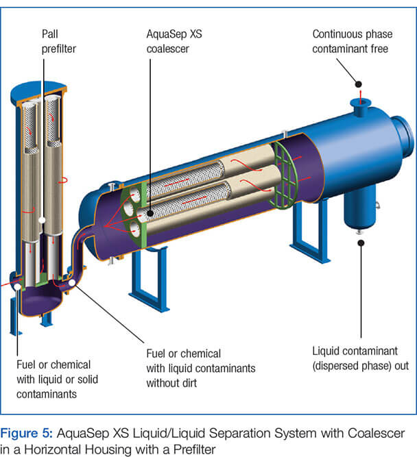 AquaSep XS Figure 5