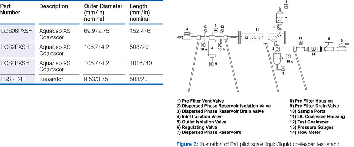 AquaSep XS Figure 6