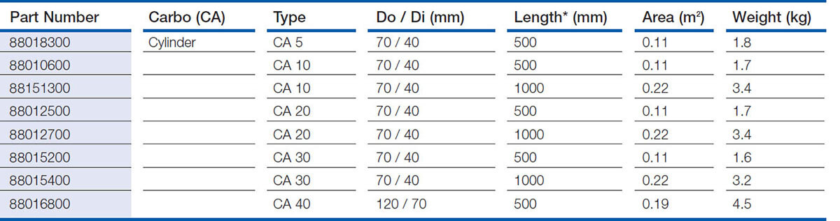 Carbo Filters Standard Dimensions