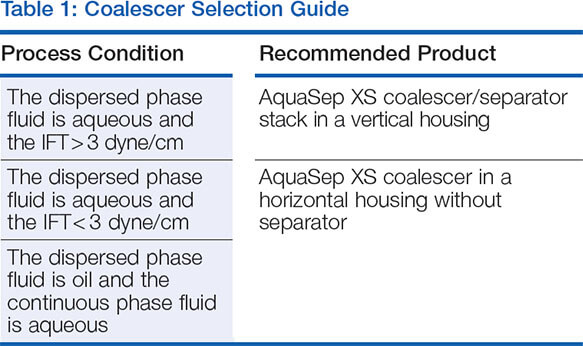 Coalescer Selection Guide