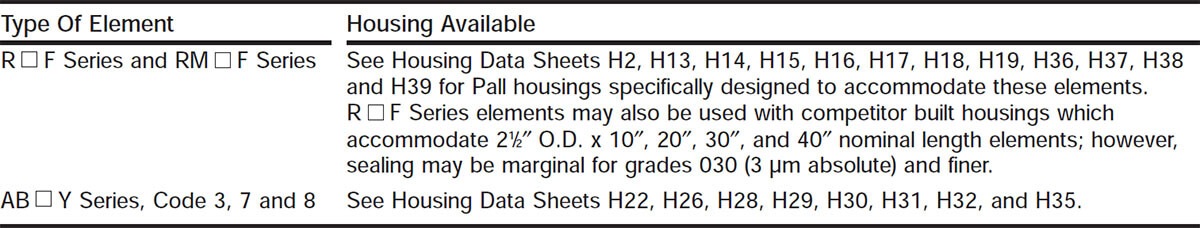 Housings For Profile II Elements